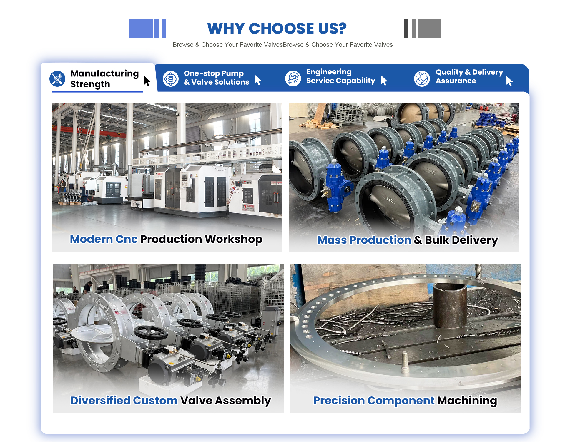 Manufacturing Strength